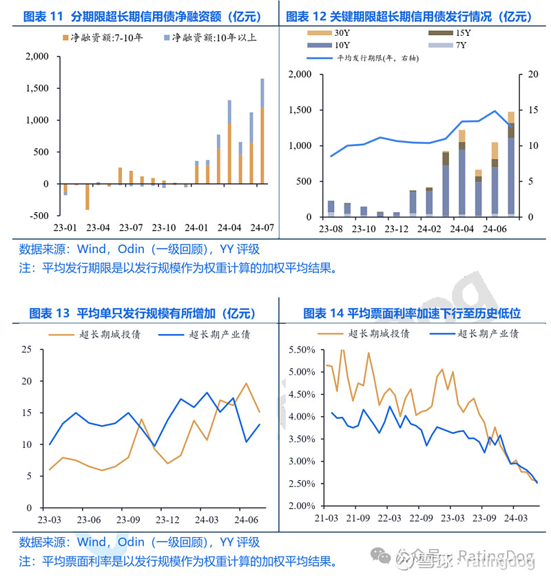 洛阳城发集团5亿元中票完成发行，利率2.56％