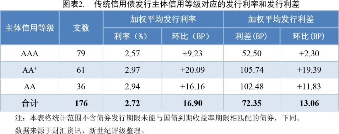 洛阳城发集团5亿元中票完成发行，利率2.56％