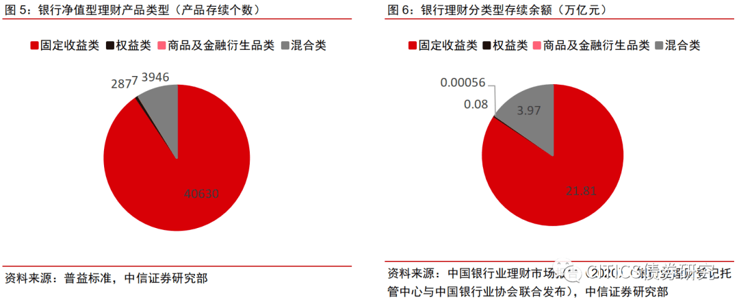 9月初银行理财存续规模跌破30万亿元 长债价格回升能否让行业止住规模下滑趋势？