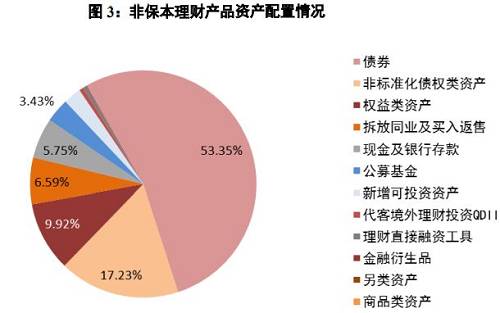 9月初银行理财存续规模跌破30万亿元 长债价格回升能否让行业止住规模下滑趋势？