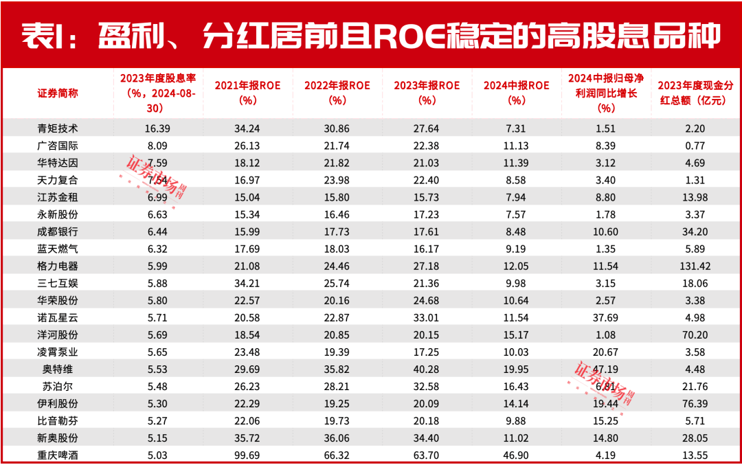 十大券商策略：底部条件具备！后市反弹空间较大 三条线伺机布局