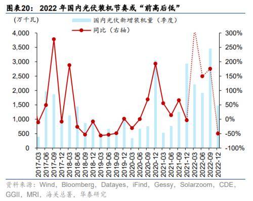 十大券商策略：底部条件具备！后市反弹空间较大 三条线伺机布局