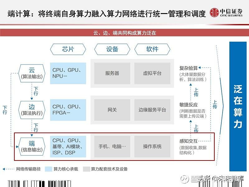 中信证券：展望全年 建议持续关注AI算力产业链与优质央企龙头