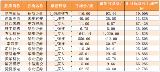 中天精装9月9日龙虎榜数据