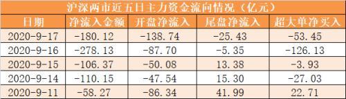 中天精装9月9日龙虎榜数据