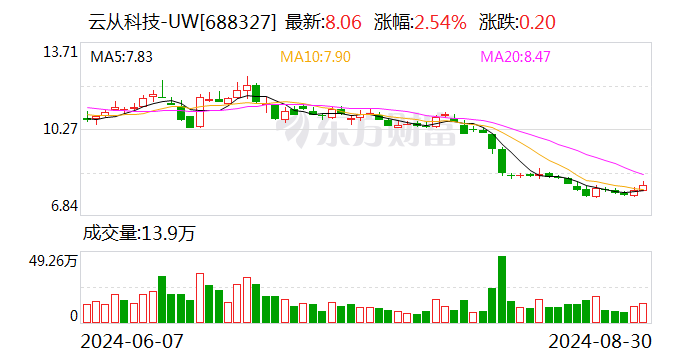 注意！凯立新材将于9月2日召开股东大会