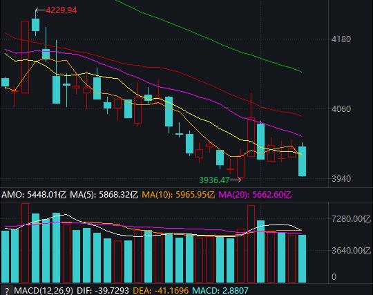 宽基ETF上新！A500指数ETF（560610）今日正式发行！