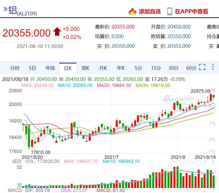 （2024年9月10日）今日沪铝期货和伦铝最新价格查询