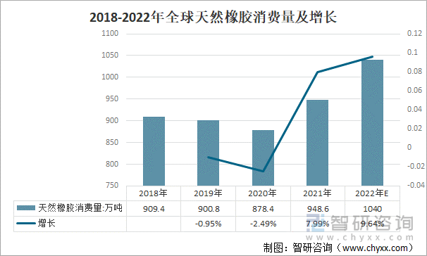 （2024年9月10日）今日天然橡胶期货最新价格行情查询