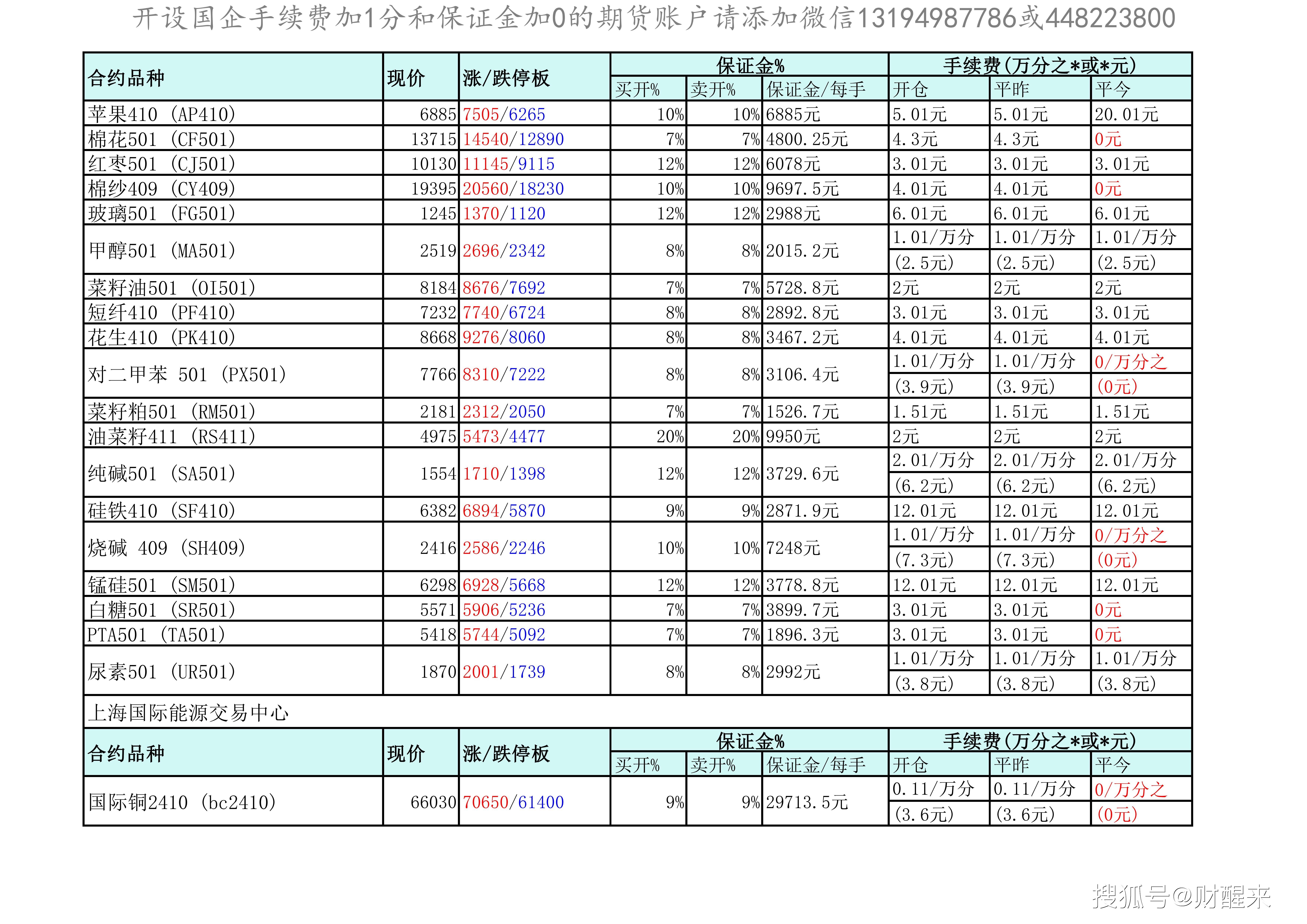 （2024年9月10日）今日PTA期货最新价格行情查询