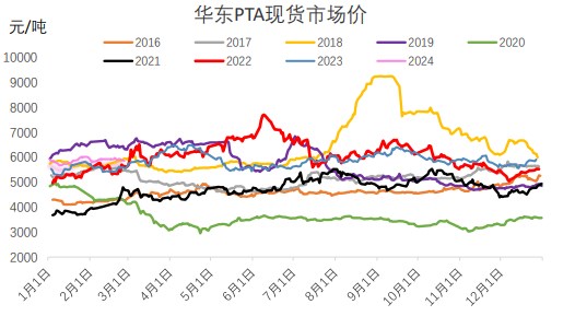 （2024年9月10日）今日PTA期货最新价格行情查询