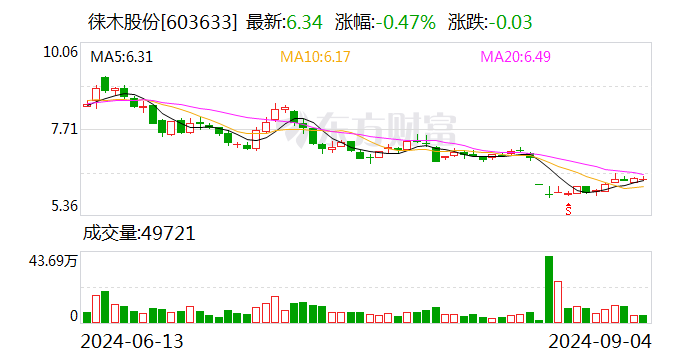 海信视像：业绩说明会定于9月20日举行