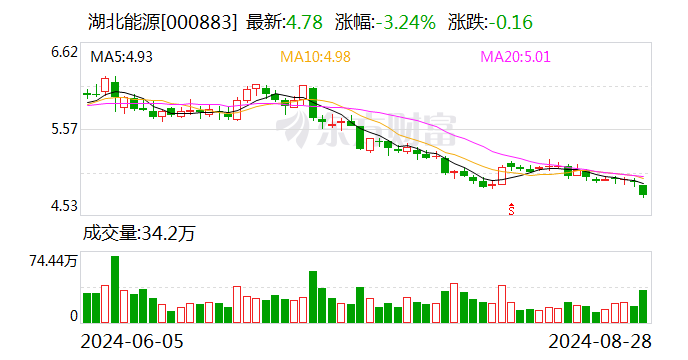 海信视像：业绩说明会定于9月20日举行