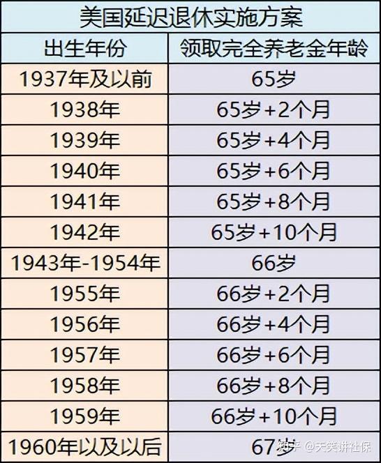 事关渐进式延迟退休，最新消息！