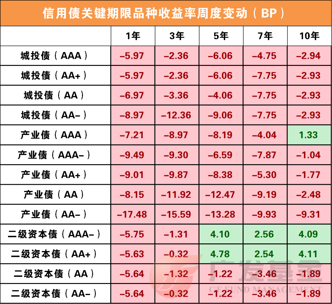 西安一AA+公司拟发行3亿元境外债，招标主承销商