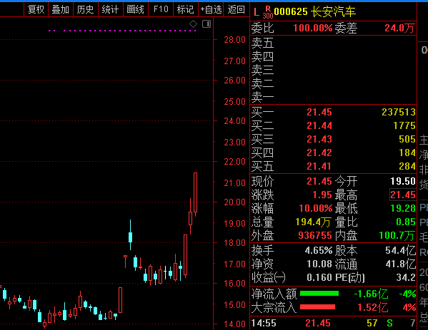 汉嘉设计龙虎榜：营业部净买入2712.91万元