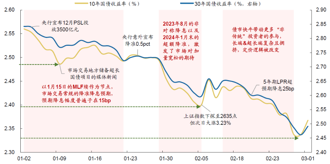 “债牛”行情下 债基受资金青睐