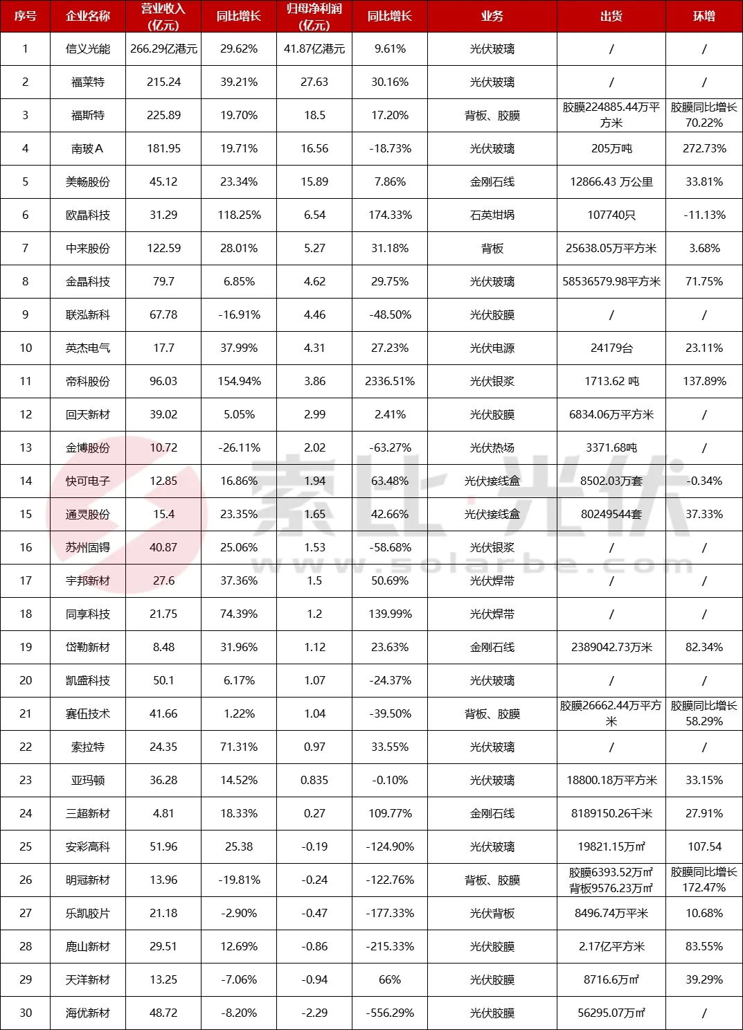 凯盛科技：公司UTG目前具备一定的产能规模并有出货