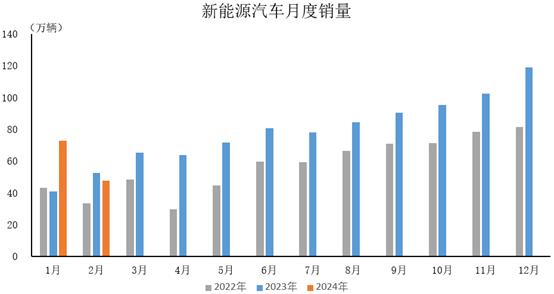 2024年9月13日今日碳酸氢钠价格最新行情消息