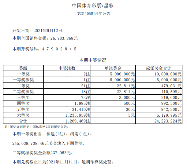 9月13日中国轻纺城成交量