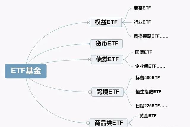 【ETF观察】9月12日股票ETF净流出65.1亿元