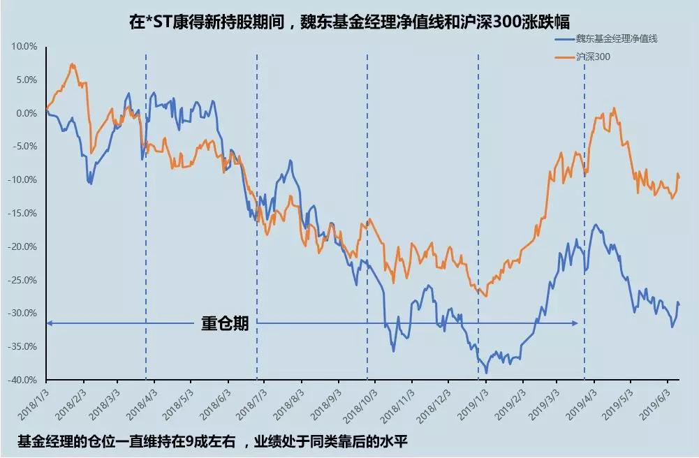 时代的Beta！重仓杀入