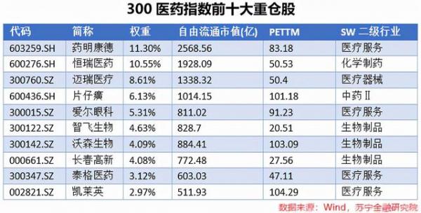 时代的Beta！重仓杀入