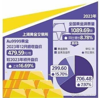 昨夜！黄金又新高！