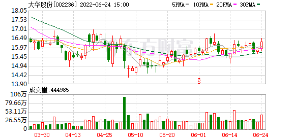 今日投资参考：车网互动商用化发展可期 原油供需拐点或至