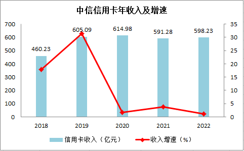 银行业零售“失速” 对公顶起