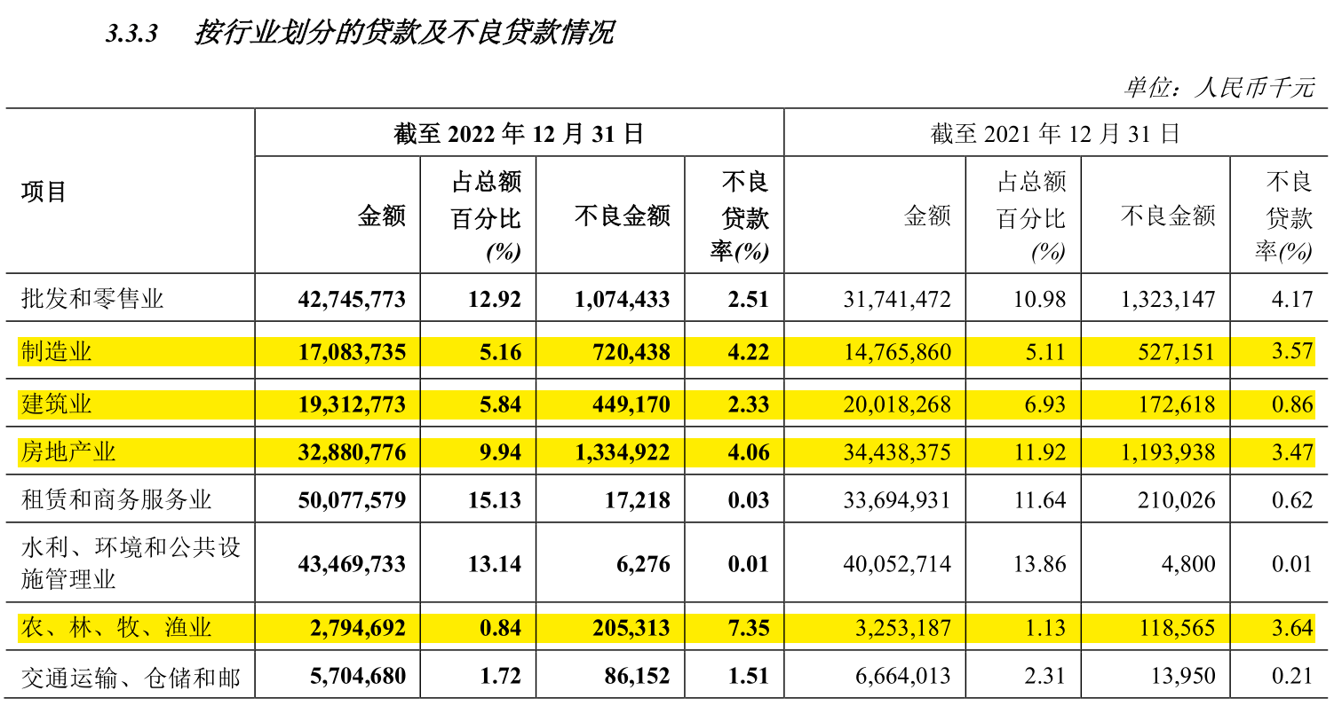 银行业零售“失速” 对公顶起