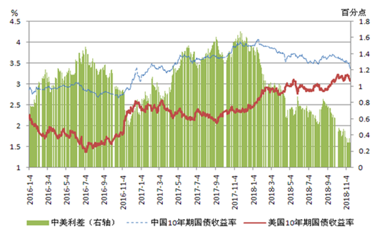 银行间流动性继续转松 10年期国债收益率下行至2.0625%