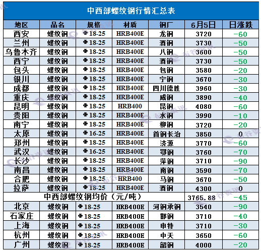 2024年9月14日现货螺纹钢钢材价格今日报价表