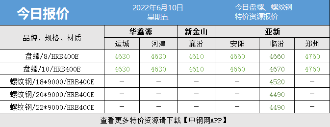 2024年9月14日现货螺纹钢钢材价格今日报价表