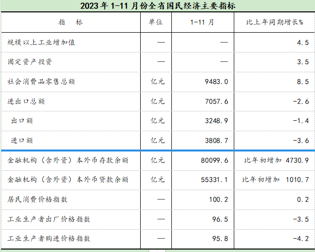 6月份规模以上工业增加值同比下降5.8%