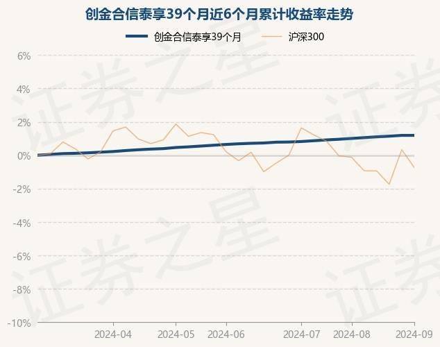 泰工业园区管理局土地销售创纪录