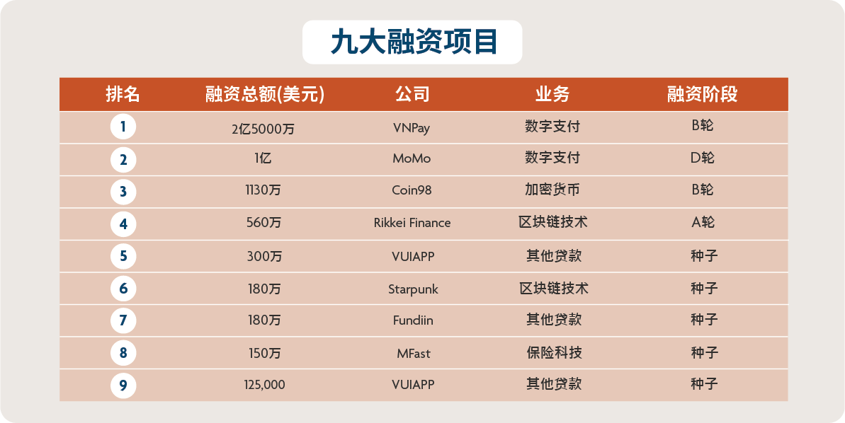 新加坡大华银行预测今年越南GDP增速将超6%