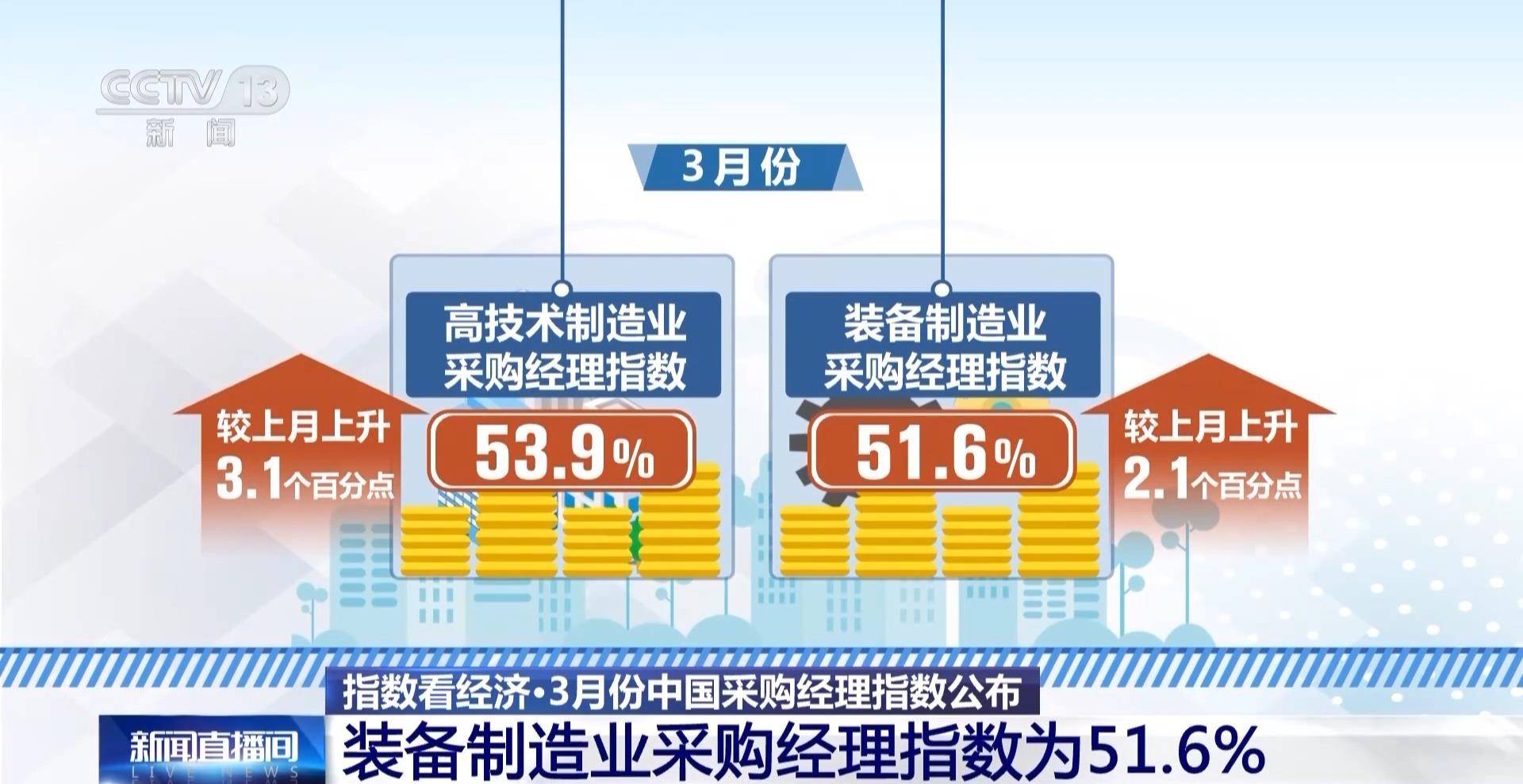 越南8月份PMI指数出炉