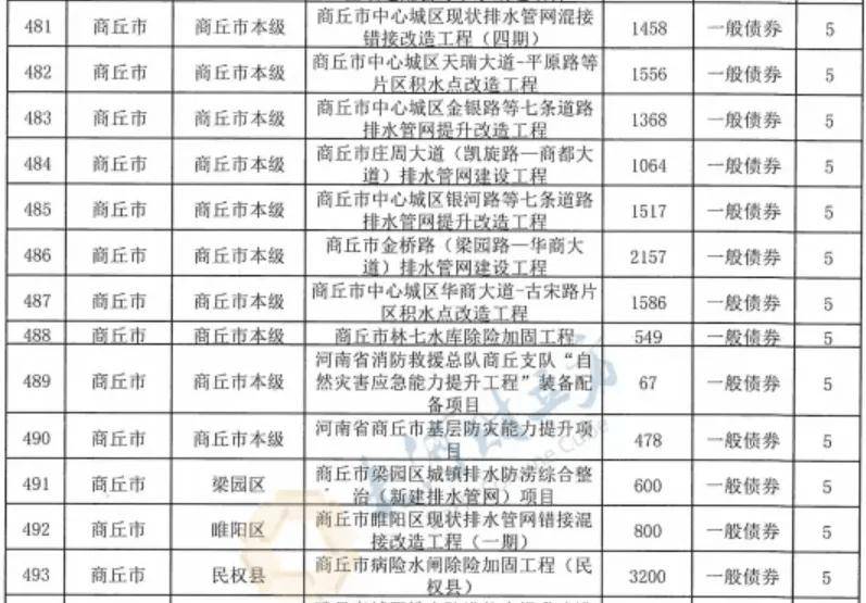 特殊再融资债券时隔四月重启发行 贵州下周招标45.21亿元地方债