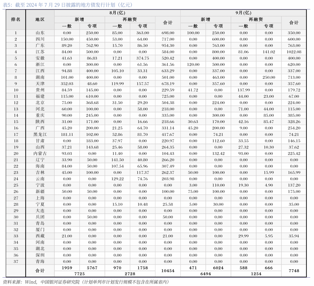 特殊再融资债券时隔四月重启发行 贵州下周招标45.21亿元地方债