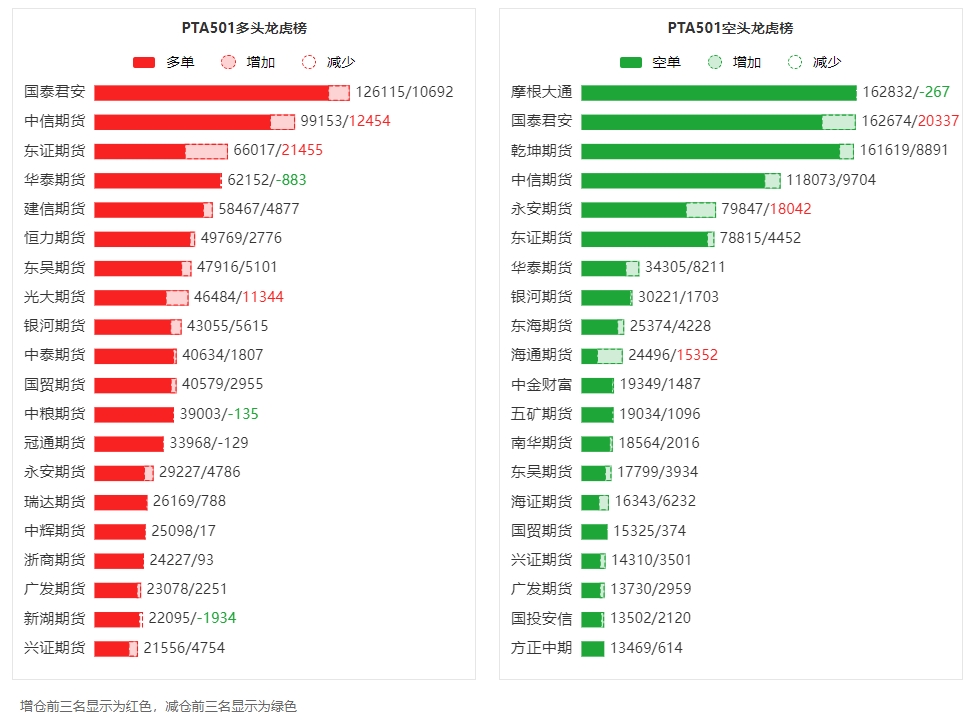 9月13日塑料期货持仓龙虎榜分析：多方离场情绪强于空方