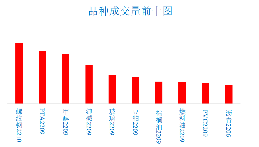 9月13日塑料期货持仓龙虎榜分析：多方离场情绪强于空方