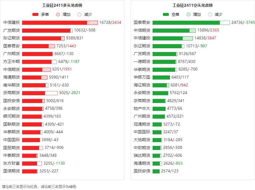 9月13日塑料期货持仓龙虎榜分析：多方离场情绪强于空方