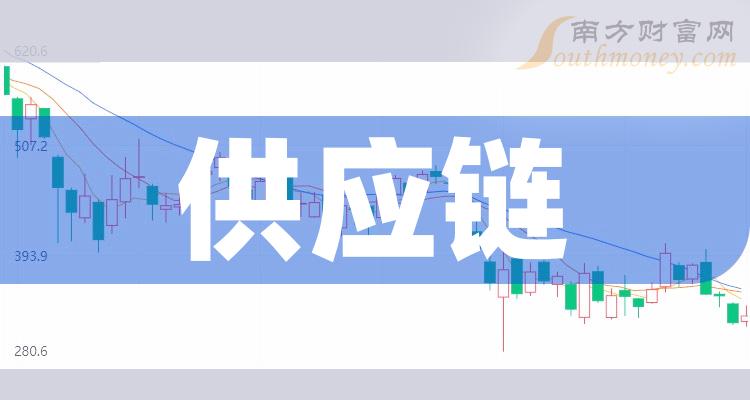 截至2023年末我国A股市场高端制造业上市公司共计2445家