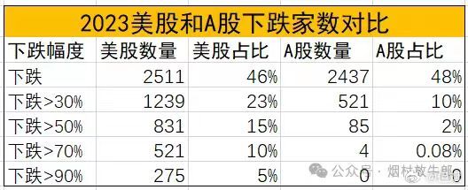 金融周报：险资巨头最新发声！A股性价比高