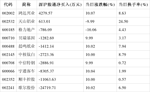 9月13日龙虎榜，机构青睐这12股