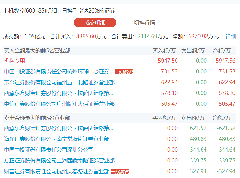 海新能科9月13日龙虎榜数据