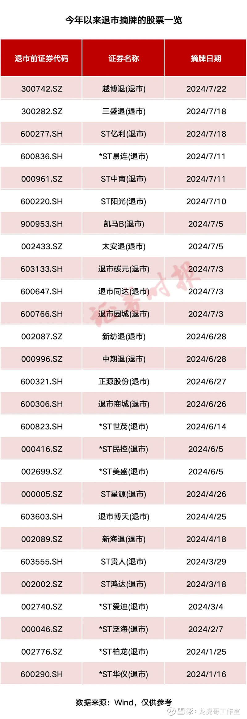 百亿市值灰飞烟灭！这只股票退市