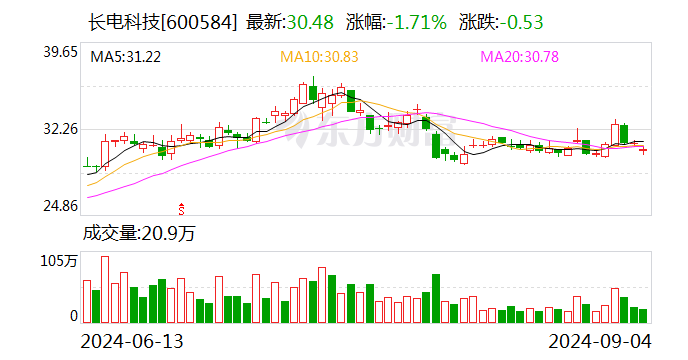 天风证券给予中国银行买入评级