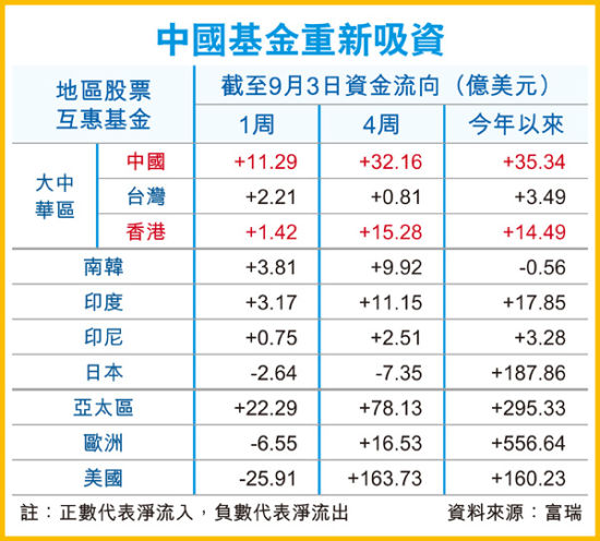 通信行业9月13日资金流向日报